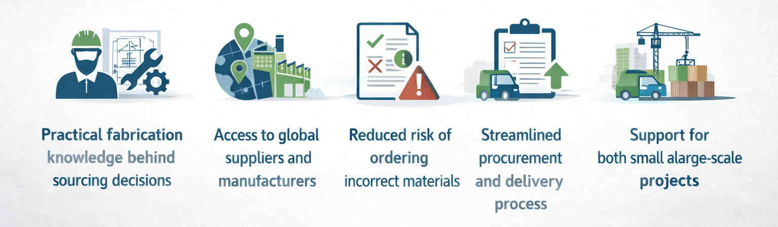 Why work with PWS sourcing benefits