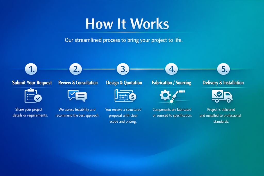 Home step by step project process guide